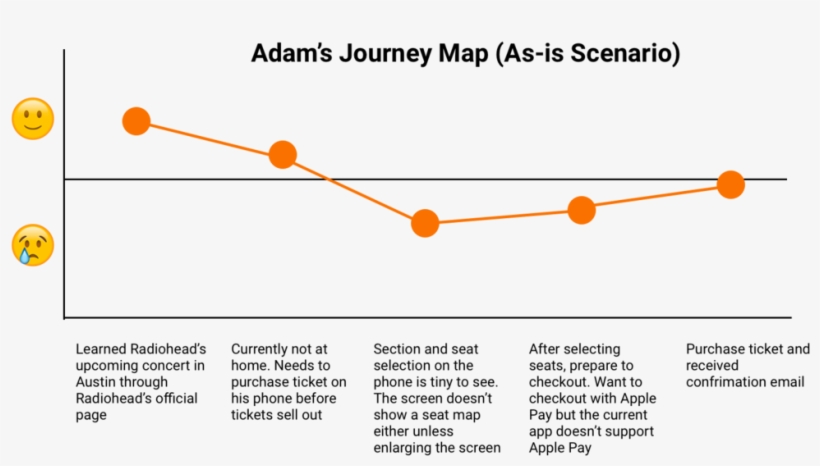 Fandango Persona 1 Journey Map - Persona, transparent png download