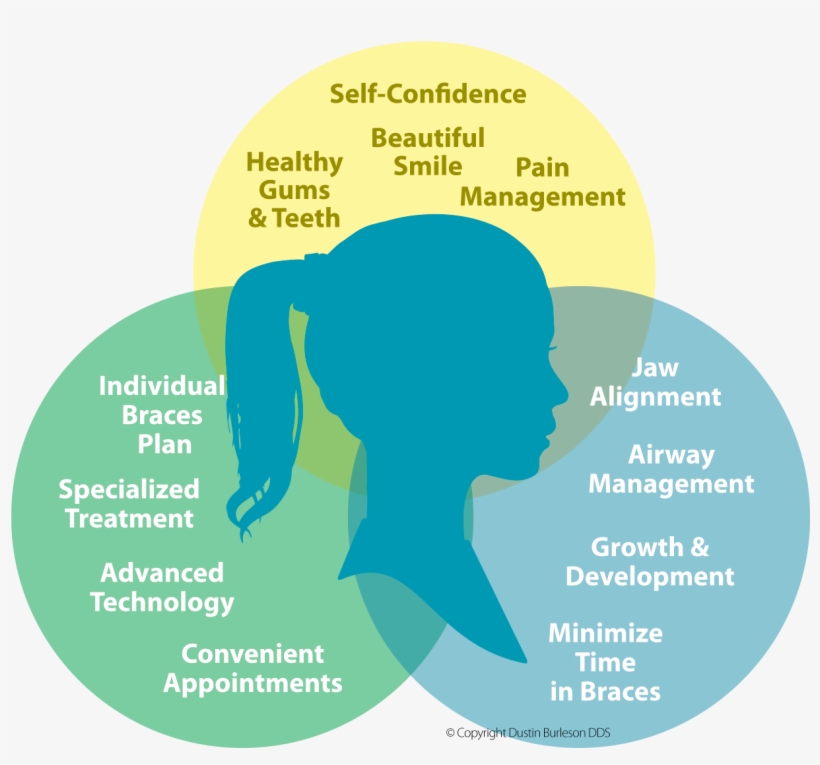 4 Things Every Mom Must Do Before Choosing An Orthodontist - Raquel - Isabel-clara Simó, transparent png download