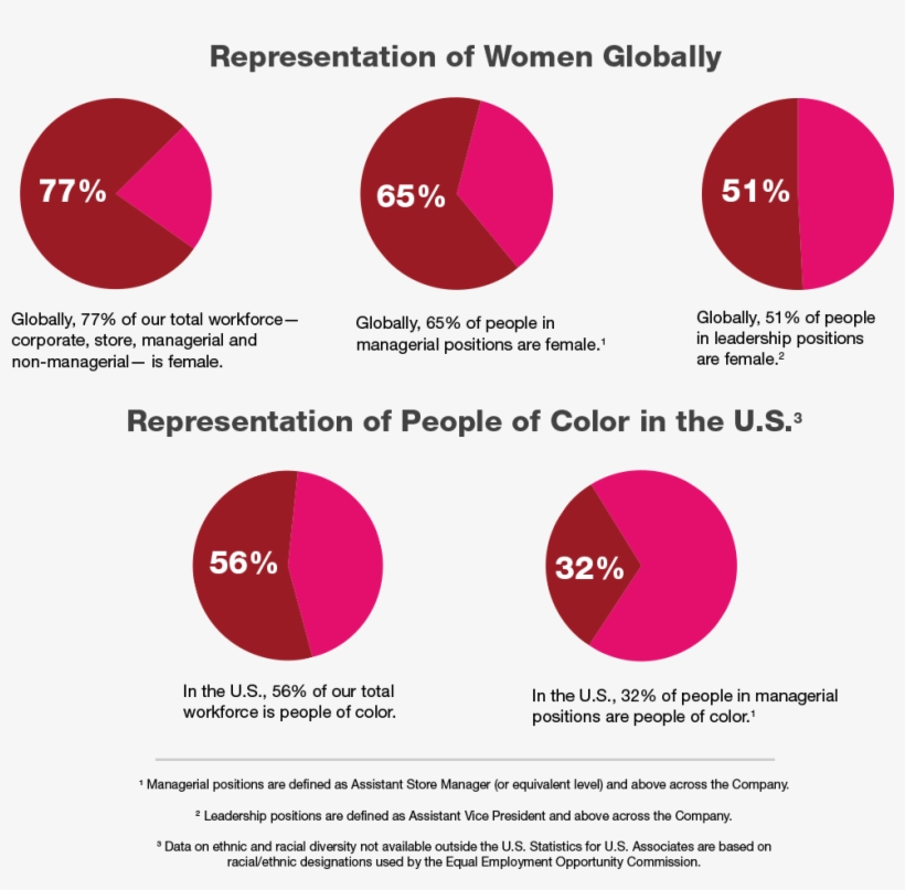 Workplace Recruitment Modal - Tjx Companies, transparent png download