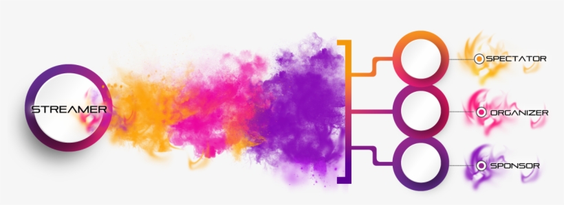 The Emotional Relationship, With People Supporting - Watercolor Paint, transparent png download