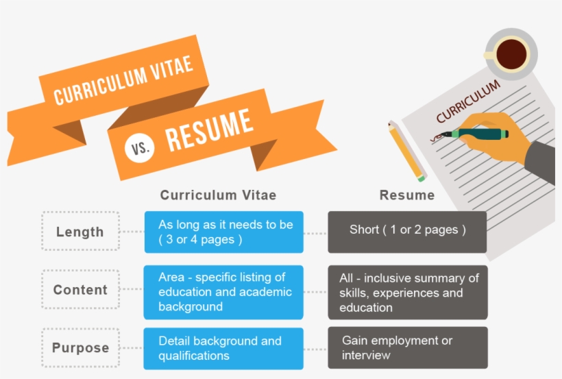 Cv Versus Resume Resume Writing - 31 311950 Cv Versus Resume Resume Writing 