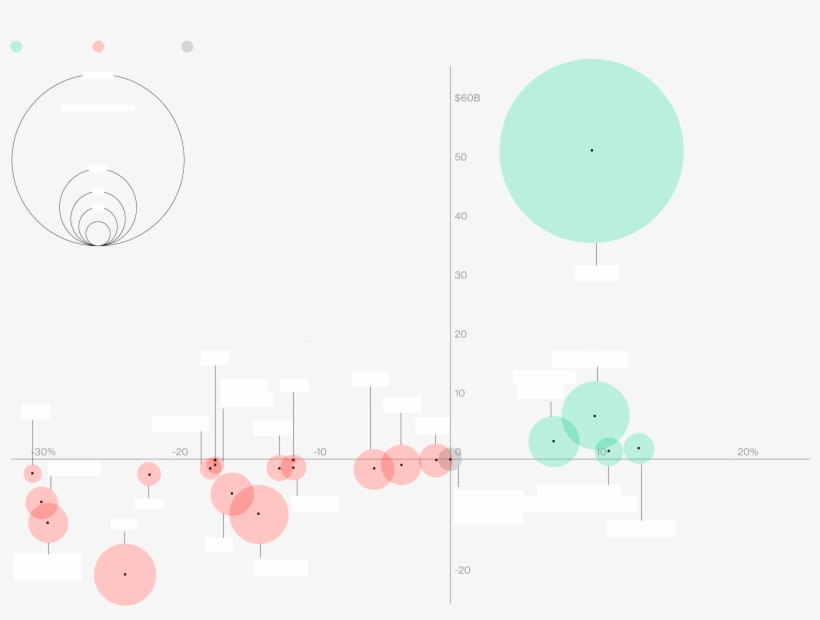 Https - //www - Bloomberg - Com/graphics/2017 Trump - Circle, transparent png download