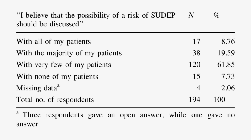 Descriptive Analysis Of The Answers To The Closed Question - Informacion Nutricional Del Queque, transparent png download