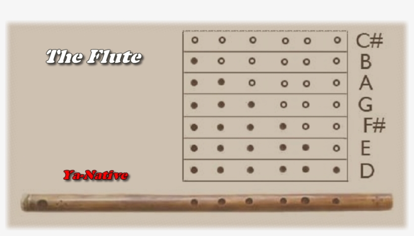 About The Flute - Flute, transparent png download