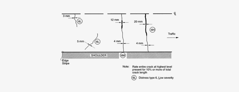 Distress Type Acp 6-transverse Cracking Acps - Transverse Cracking, transparent png download