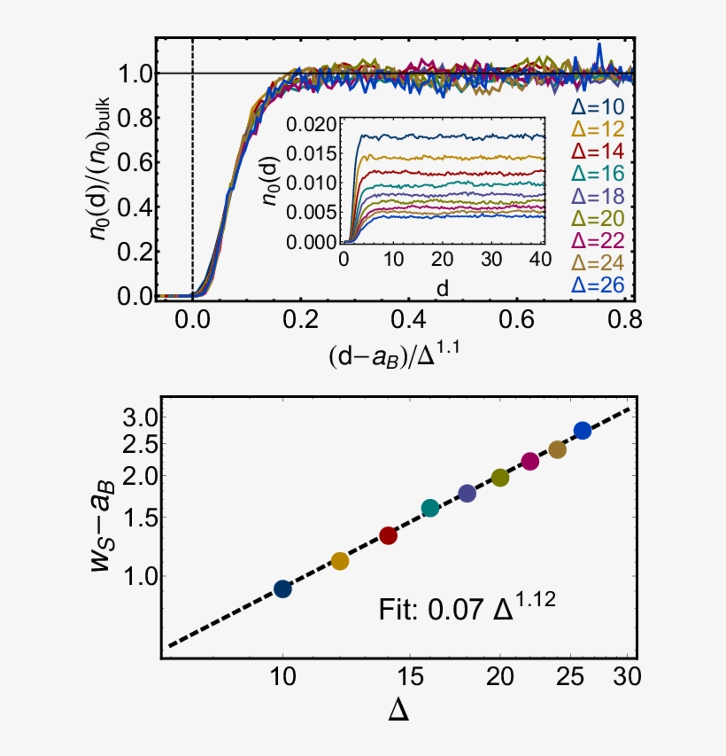 Color Online) Screening From Surface-states Of A Topological - Surface States, transparent png download