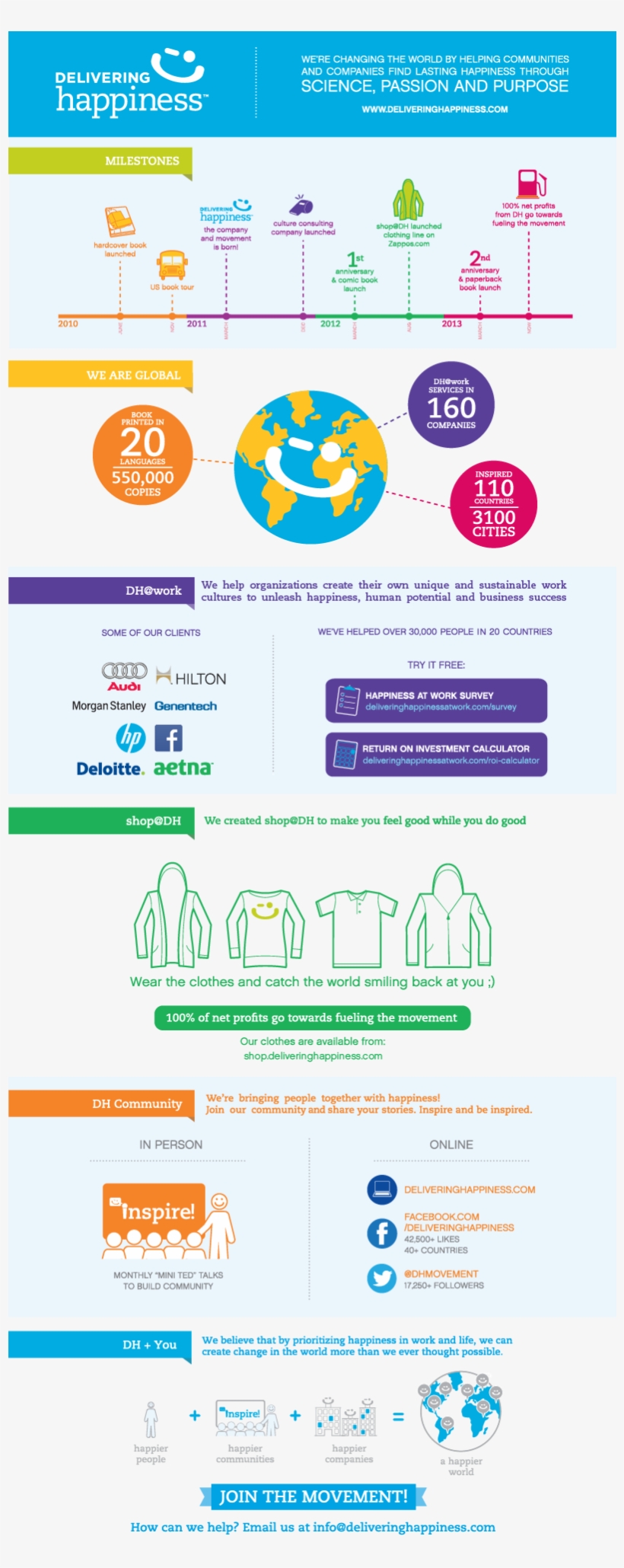 How Will You Change The World - Delivering Happiness, transparent png download