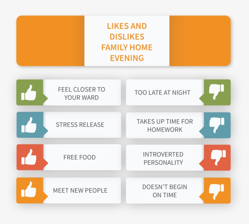 Ysa Students Share The Pros And Cons Of Their Ward - Family Home Evening, transparent png download