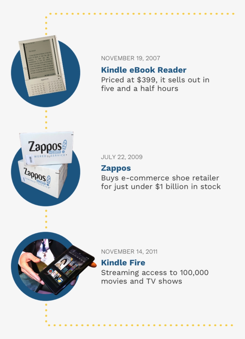 5 Sep - Amazon Kindle Fire, transparent png download