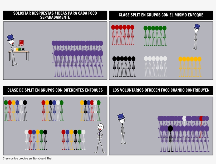 Seis Pensando Sombreros Técnicas - Six Thinking Hats Drone, transparent png download