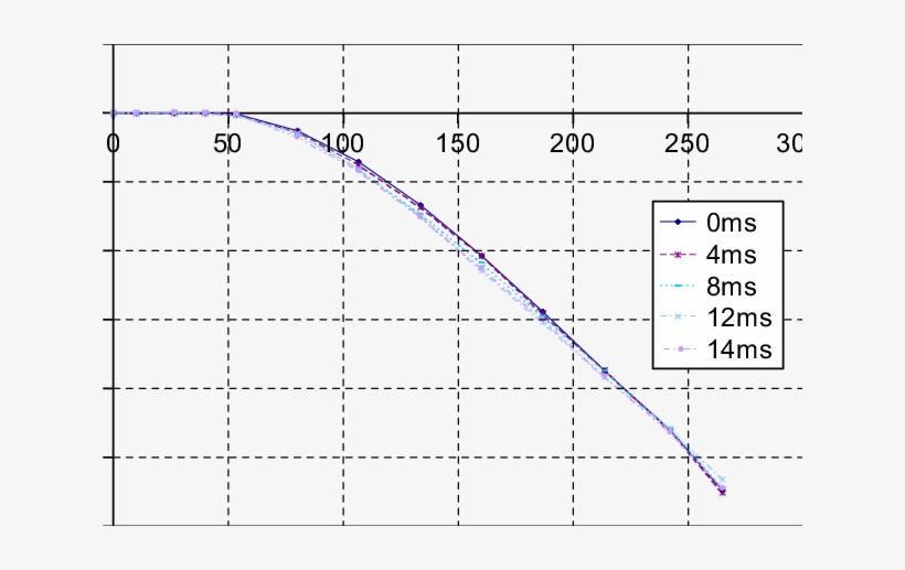 Deformed Shape Of The Gun Barrel In The X-direction - Diagram, transparent png download