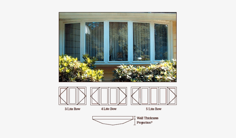 *projection Is The Measurement From The Edge Of The - Screen Door, transparent png download