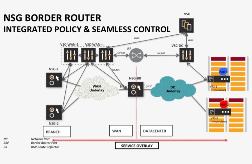 Public Cloud Gateway - Nuage Sd Wan, transparent png download