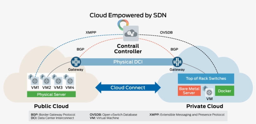 Resources - Junos Sdn, transparent png download