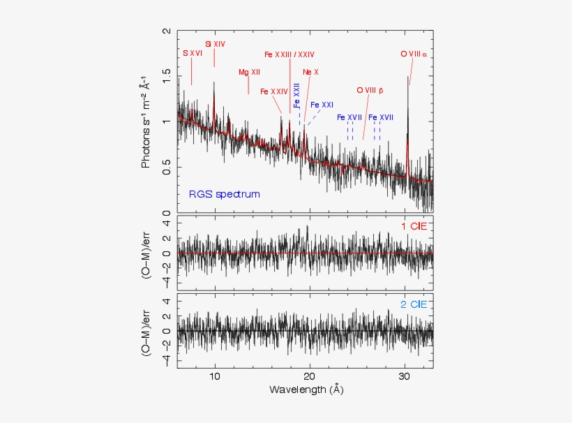 An Isothermal Model Of Gas In Collisional Equilibrium - Diagram, transparent png download