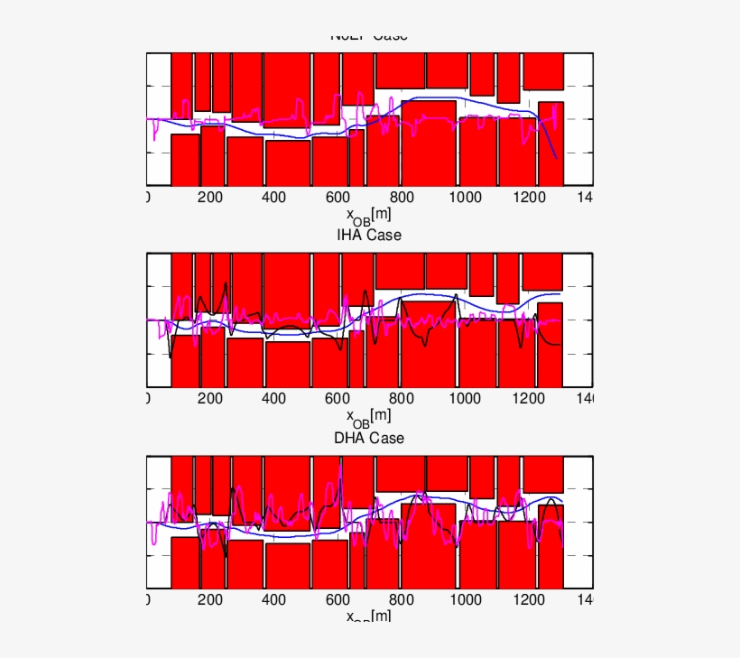 Three Sample Simulations Performed With The Three Force - Force, transparent png download