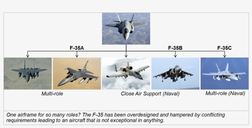 Unfortunately, The F-35 Is A Disaster - F22 F35 Side By Side, transparent png download