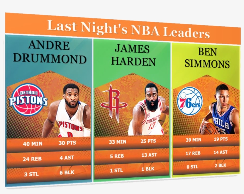 Pavlo Trufanov nba Stat Detroit Pistons PNG Image Transparent PNG