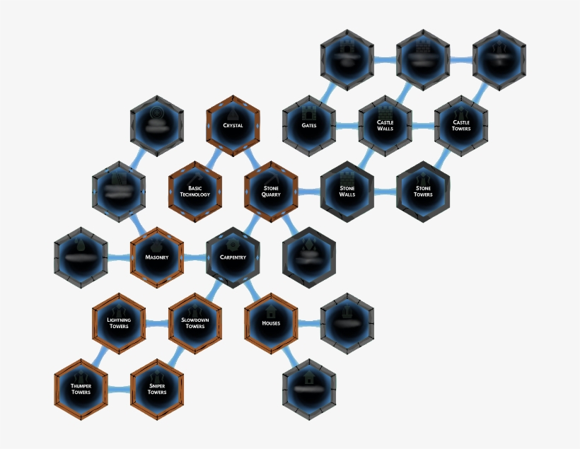 Technologies Require Certain Prerequisite Technologies - Computer Network, transparent png download