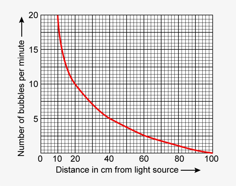 Diagram, transparent png download