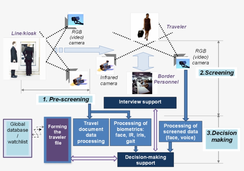 This Concept Was Developed Towards The Application - University Of Calgary, transparent png download
