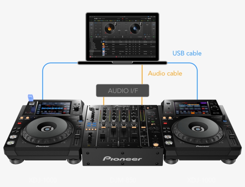 Djay Pro Cdj Setup Pioneer Cdj 850 Setup Png Image Transparent Png Free Download On Seekpng