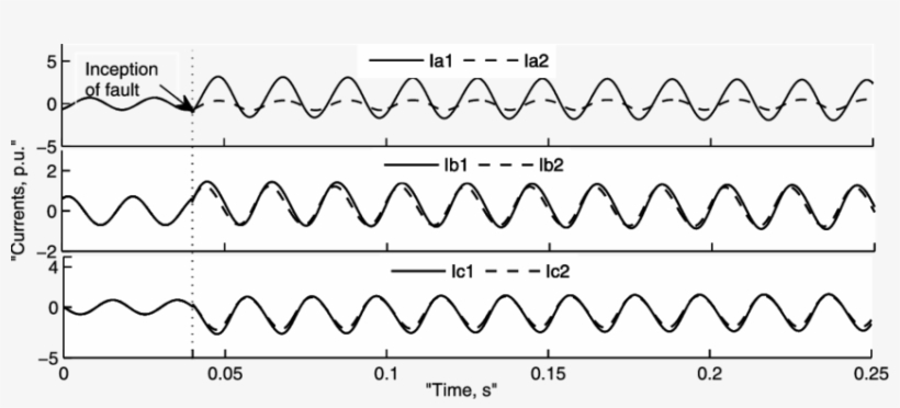 Plot Of Currents In All Parallel Paths For Inter-turn - Number, transparent png download