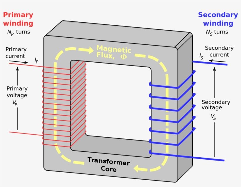 File - Transformer3d Col - Svg - Does A Transformer Work, transparent png download