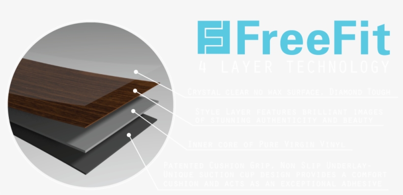 All Freefit Products Are Made In The Us With 100% Non-toxic - Free Fit, transparent png download