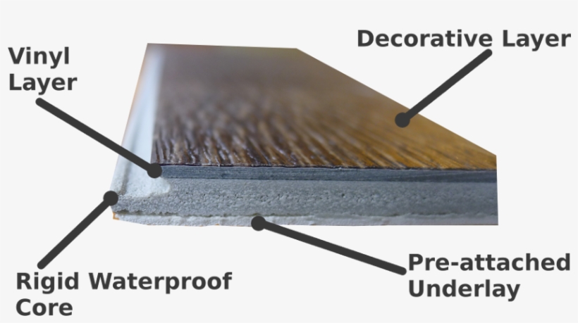 Wpc Is The Fastest Growing Segment Of The Flooring - Stone Plastic Composite, transparent png download