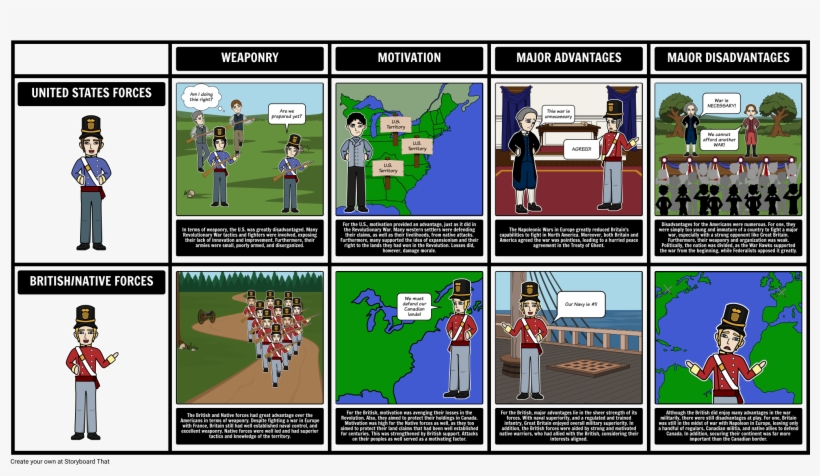 British Forces - War Of 1812 Storyboard, transparent png download