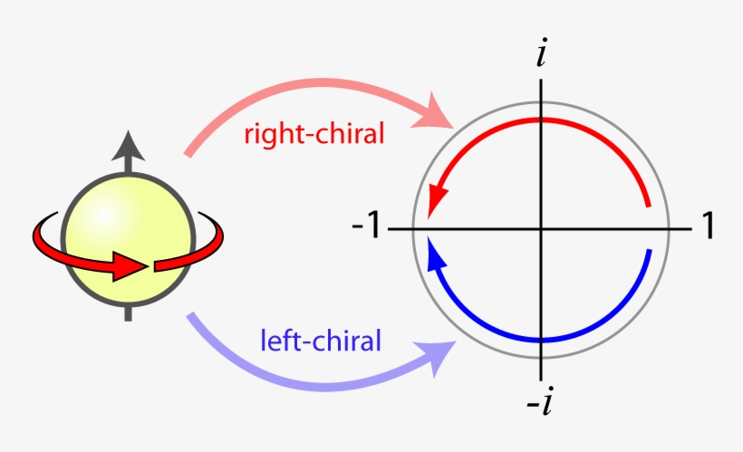 Chirality - Marabu 122002998 Artist Acrylic 75ml Turquoise, transparent png download