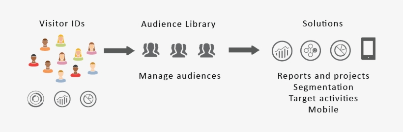 As Such, Creating And Managing Audiences Is Similar - Segmentacion De Audiencias, transparent png download