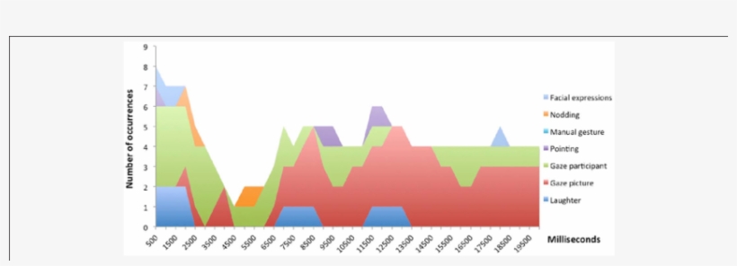 Content Question (family) - Plot, transparent png download