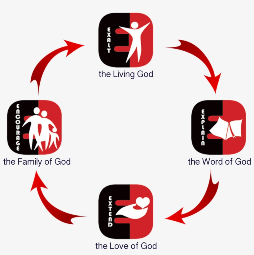 Mission Graphic - Graphic Design, transparent png download