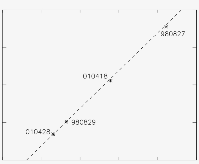 Tail Energy Versus Burst Energy Output Of Four Separate - Plot, transparent png download