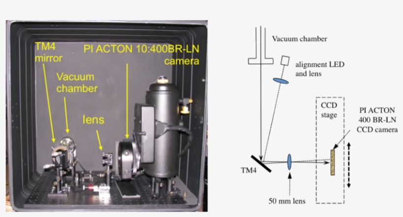 Inside Layout Of The Light Tight Box And Optics Diagram - Light, transparent png download