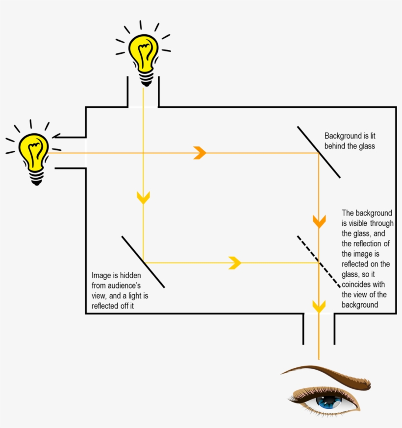 Another Example Of Virtual Imagery Is Placing Two Candles - Diagram, transparent png download
