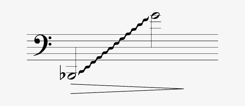 Though The Sound Is Less Abrasive, Due In Part To The - Plot, transparent png download