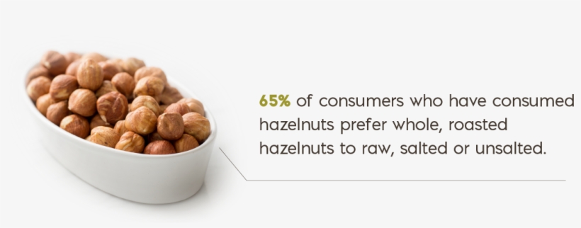 Bowl Of Hazelnuts - Bowl Hazelnuts Png, transparent png download