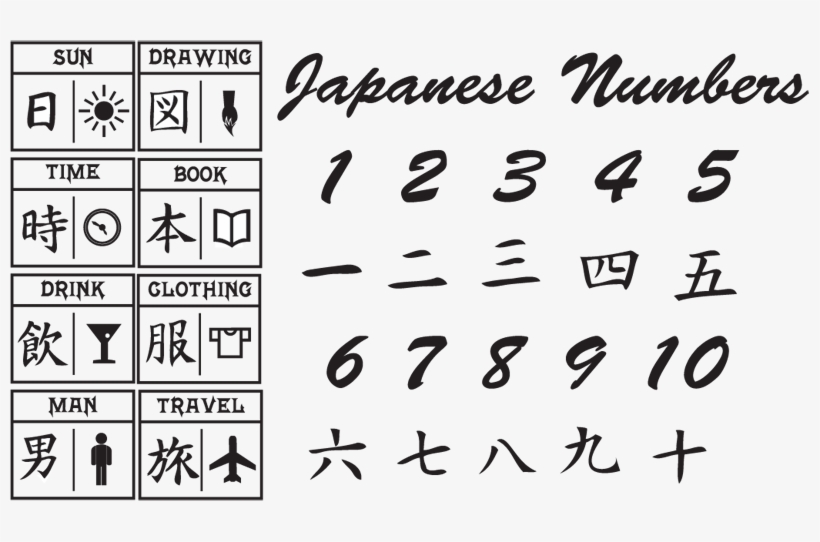 How Can I Acquire Prerequisite Knowledge - One Kanji, transparent png download