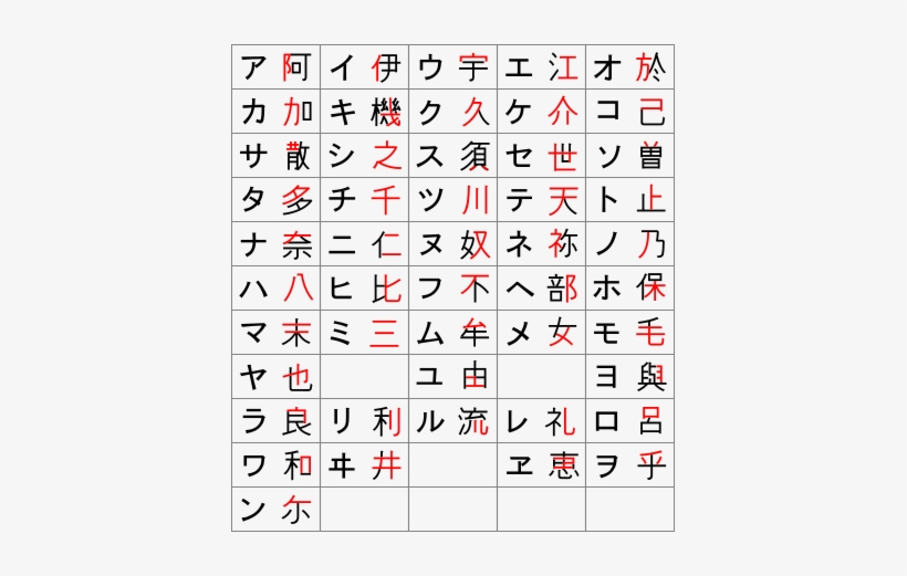 Adapting Kanji To Japanese - Katakana Chinese, transparent png download