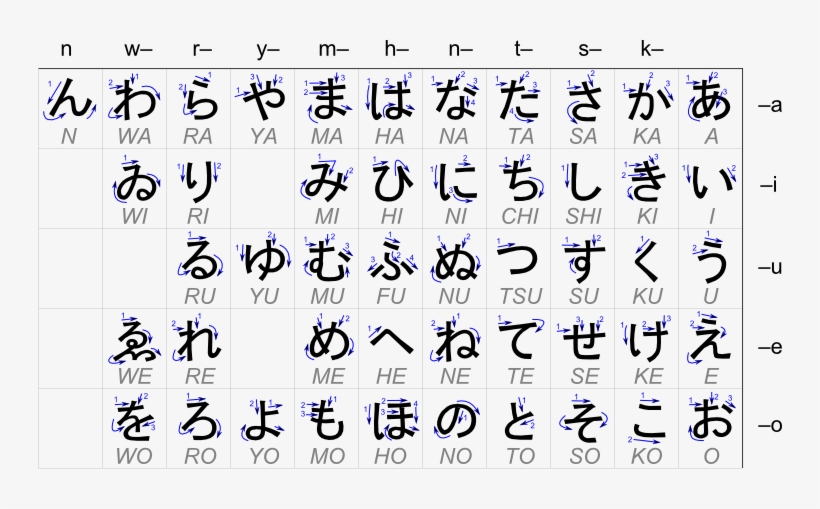The Japanese Language Havs Not One Set But Three Different - Cách Viết Tiếng Nhật, transparent png download