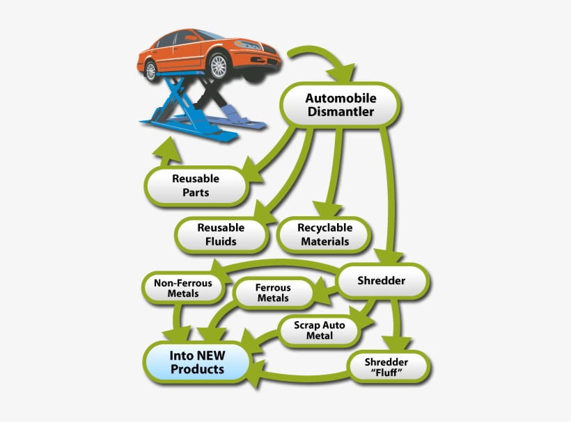 Junk Car Tampa - Car, transparent png download