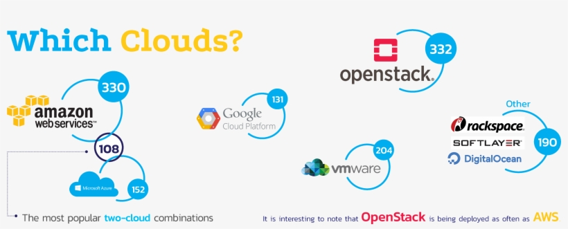 "enterprises Increasingly Want A Multi-cloud Environment - Cloud Hybrid, transparent png download