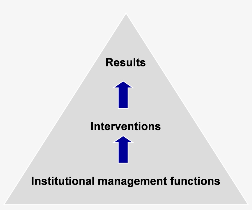 3 Road Safety Management Is A Systematic Process - World View, transparent png download