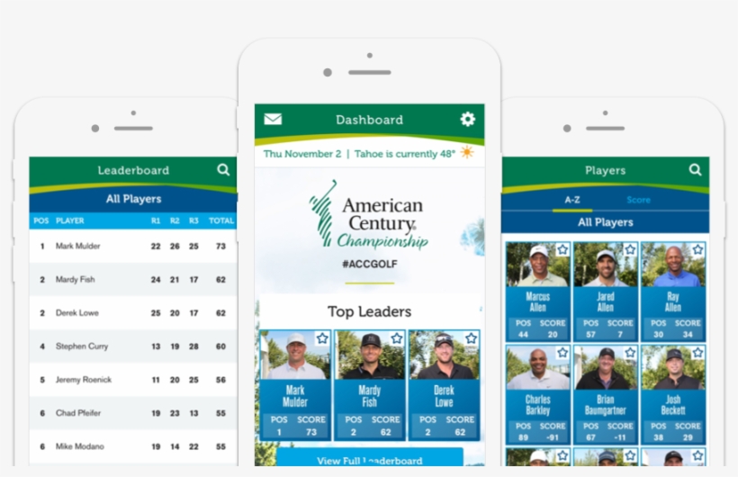 This Premier Celebrity Golf Tournament Which Features - Online Advertising, transparent png download