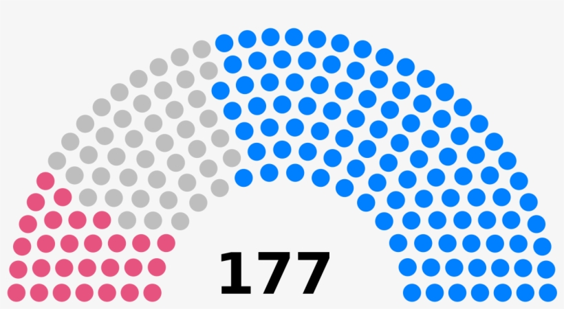 Council Of Five Hundred, - Regional Representative Council Indonesia, transparent png download