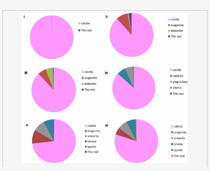 Tima Analysis Of - Circle, transparent png download