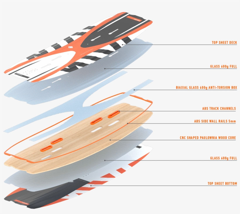 Facebook Twitter Google Share - Rr Donnelley, transparent png download